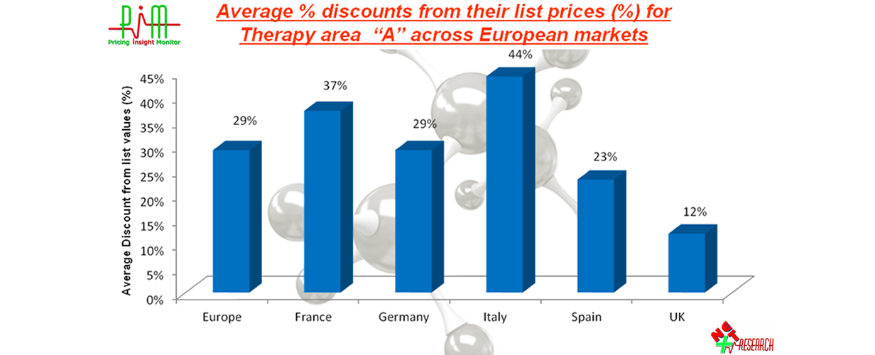 Pharmaceutical Market Research Data - Next Research