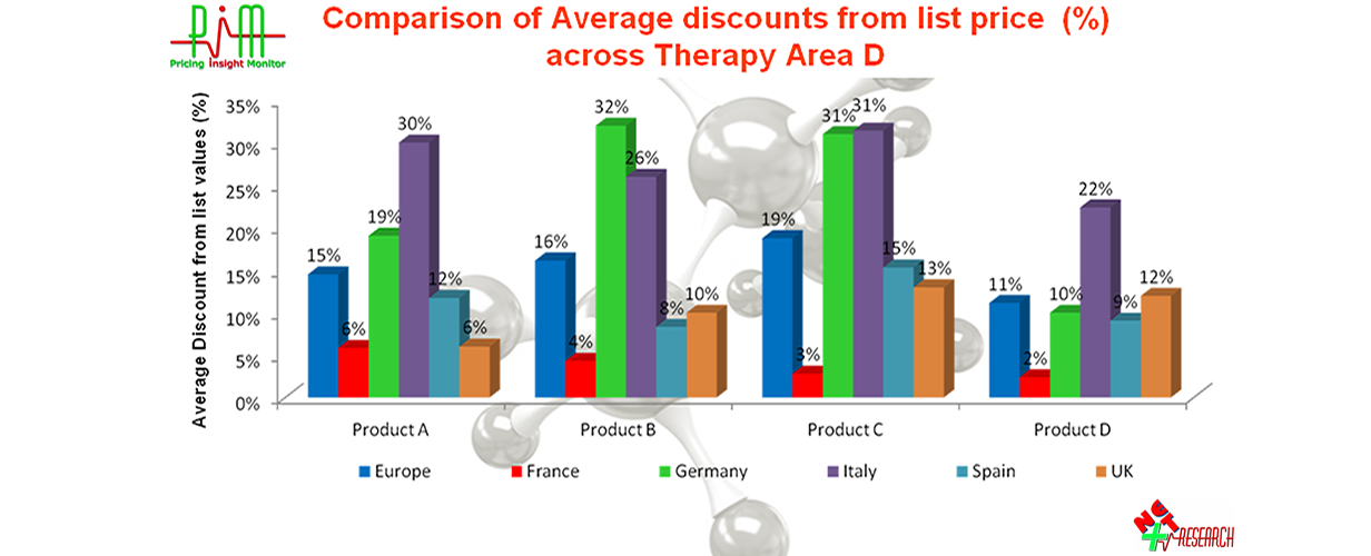 Pharmaceutical Market Research Data - Next Research