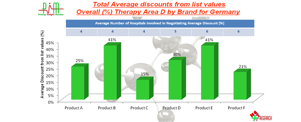 Pharmaceutical Market Research Data - Next Research